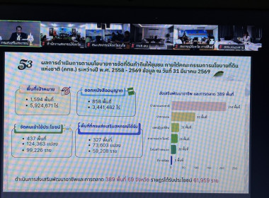 ร่วมประชุมเพื่อรับฟังการชี้แจงแนวทางการคัดเลือก ... พารามิเตอร์รูปภาพ 4