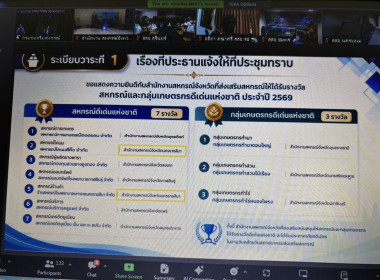 ร่วมประชุมชี้แจงแนวทางการดำเนินการคัดเลือกสหกรณ์และกลุ่มเกษตรกรดีเด่นแห่งชาติ ประจำปี 2569/2570 ... พารามิเตอร์รูปภาพ 2