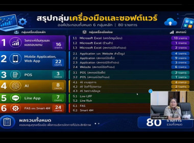 ร่วมโครงการประชุมเชิงปฏิบัติการแลกเปลี่ยนเรียนรู้การขับเคลื่อนองค์กรด้วยเทคโนโลยีและนวัตกรรมที่เหมาะสมสู่การเป็นองค์กรสมรรถนะสูง ... พารามิเตอร์รูปภาพ 4