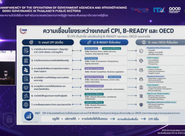 ร่วมกิจกรรมรณรงค์การยกระดับคุณธรรมและความโปร่งใสในการดำเนินงานของหน่วยภาครัฐสู่การยกระดับธรรมาภิบาลรัฐไทย ... พารามิเตอร์รูปภาพ 4