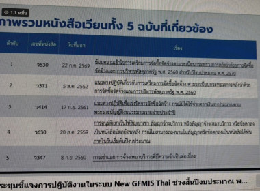 ร่วมประชุมชี้แจงการปฏิบัติงานในระบบ New GFMIS Thai ... พารามิเตอร์รูปภาพ 4