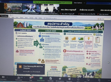 ร่วมประชุมแลกเปลี่ยนเรียนรู้และสร้างความเข้าใจในภารกิจของกองทุนสงเคราะห์เกษตรกร ... พารามิเตอร์รูปภาพ 3