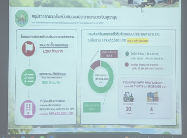 ร่วมประชุมชี้แจงแนวทางสนับสนุนงบประมาณหมวดงบเงินอุดหนุน ... พารามิเตอร์รูปภาพ 6
