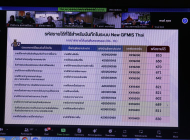 ร่วมกิจกรรม “เม้ามอยกับกองคลัง” ครั้งที่ 1/2570 พารามิเตอร์รูปภาพ 4
